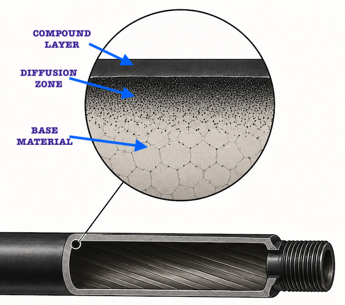 Nitriding composition
